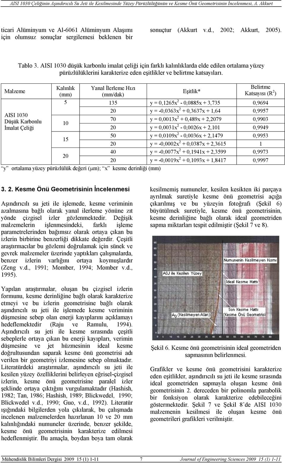 AISI 1030 Düşük Karbonlu İmalat Çeliği Kalınlık (mm) 5 10 15 Yanal İlerleme Hızı (mm/dak) Eşitlik* Belirtme Katsayısı (R 2 ) 135 y = 0,1265x 2-0,0885x + 3,735 0,9694 20 y = -0,0363x 2 + 0,3637x +