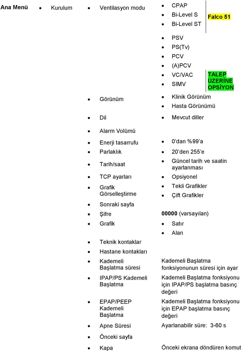 (varsayılan) Grafik Satır Teknik kontaklar Hastane kontakları Kademeli BaĢlatma süresi IPAP/PS Kademeli BaĢlatma EPAP/PEEP Kademeli BaĢlatma Alan Kademeli BaĢlatma fonksiyonunun süresi için ayar