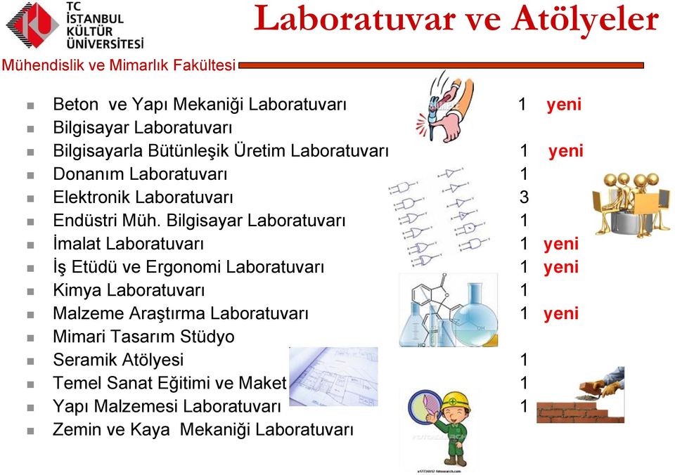 Bilgisayar Laboratuvarı 1 İmalat Laboratuvarı 1 yeni İş Etüdü ve Ergonomi Laboratuvarı 1 yeni Kimya Laboratuvarı 1 Malzeme Araştırma