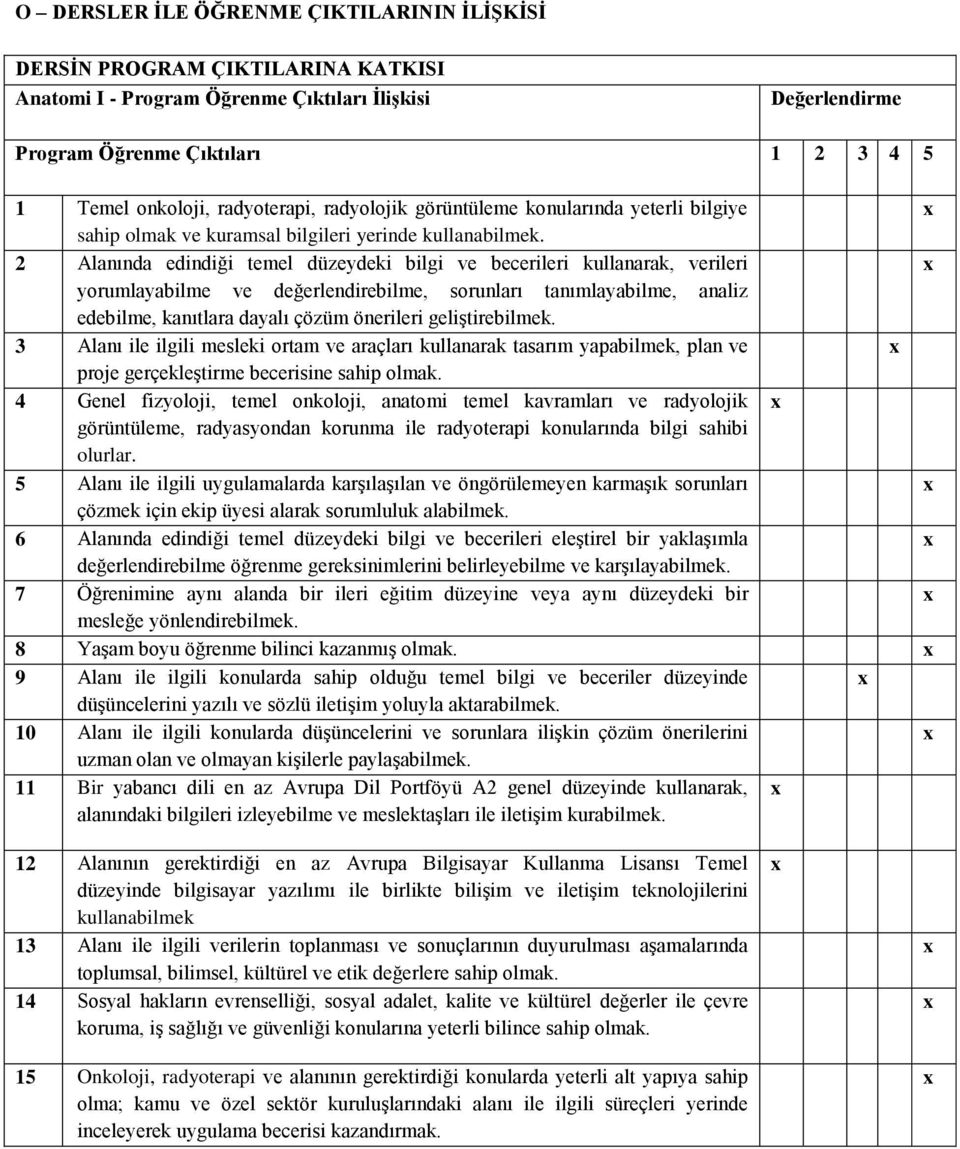 2 Alanında edindiği temel düzeydeki bilgi ve becerileri kullanarak, verileri yorumlayabilme ve değerlendirebilme, sorunları tanımlayabilme, analiz edebilme, kanıtlara dayalı çözüm önerileri