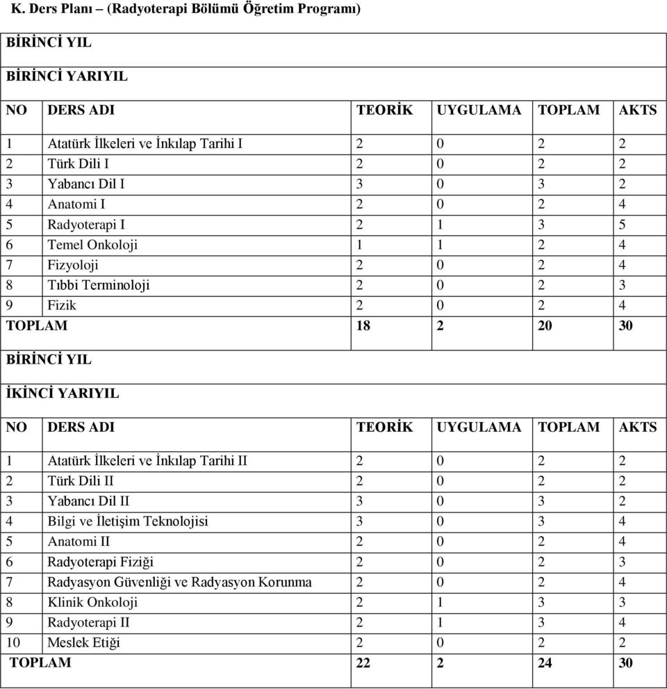 İKİNCİ YARIYIL NO DERS ADI TEORİK UYGULAMA TOPLAM AKTS 1 Atatürk İlkeleri ve İnkılap Tarihi II 2 0 2 2 2 Türk Dili II 2 0 2 2 3 Yabancı Dil II 3 0 3 2 4 Bilgi ve İletişim Teknolojisi 3 0 3