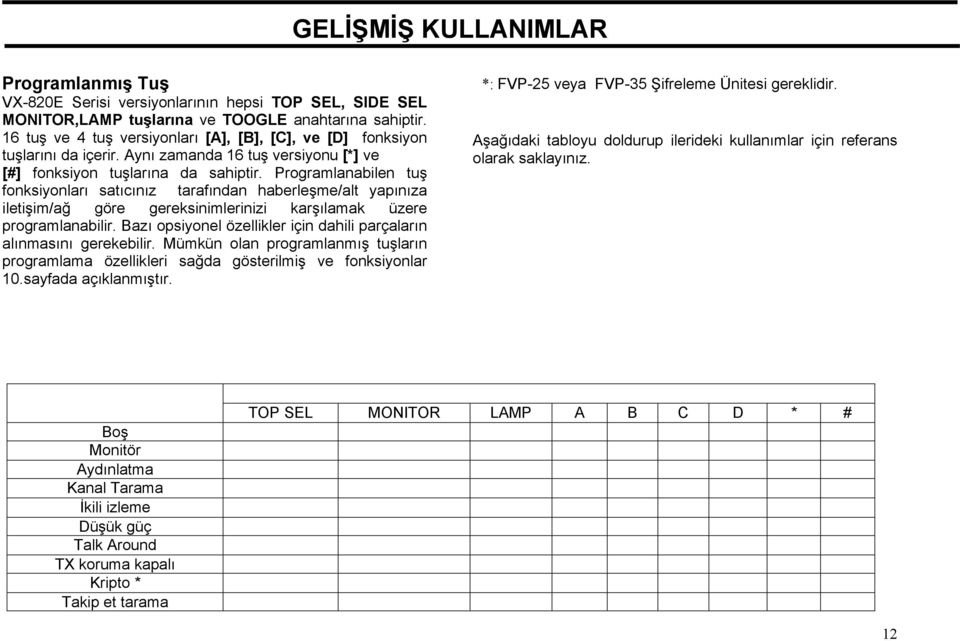 Programlanabilen tuş fonksiyonları satıcınız tarafından haberleşme/alt yapınıza iletişim/ağ göre gereksinimlerinizi karşılamak üzere programlanabilir.