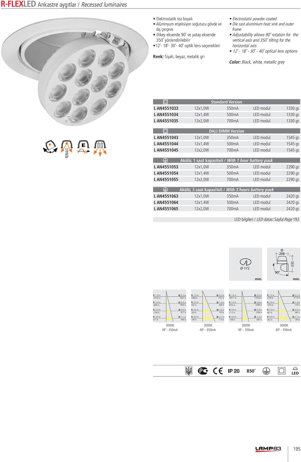 12 18 30 40 DALI DIMM Version L AN4551043 12x1,0W 350mA LED modul 1545 gr. L AN4551044 12x1,4W 500mA LED modul 1545 gr. L AN4551045 12x2,0W 700mA LED modul 1545 gr.