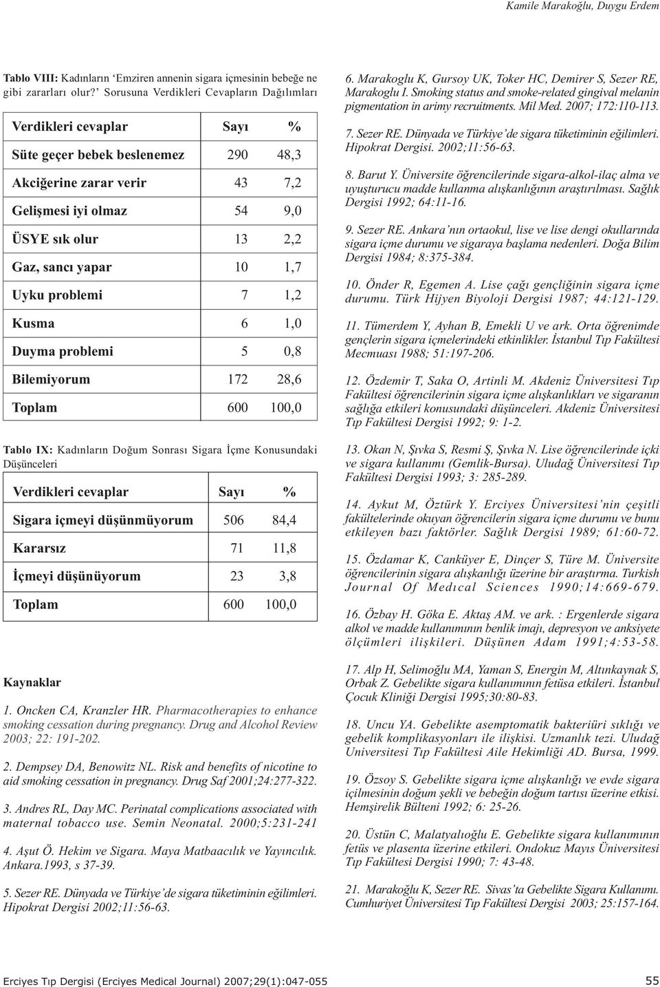 yapar 10 1,7 Uyku problemi 7 1,2 Kusma 6 1,0 Duyma problemi 5 0,8 Bilemiyorum 172 28,6 Toplam 600 100,0 Tablo IX: Kadýnlarýn Doðum Sonrasý Sigara Ýçme Konusundaki Düþünceleri Verdikleri cevaplar Sayý