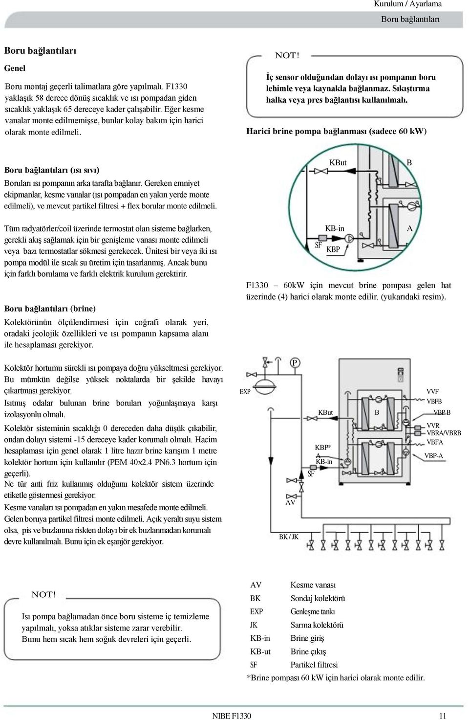 Sıkıştırma halka veya pres bağlantısı kullanılmalı. Harici brine pompa bağlanması (sadece 60 kw) Boru bağlantıları (ısı sıvı) Boruları ısı pompanın arka tarafta bağlanır.