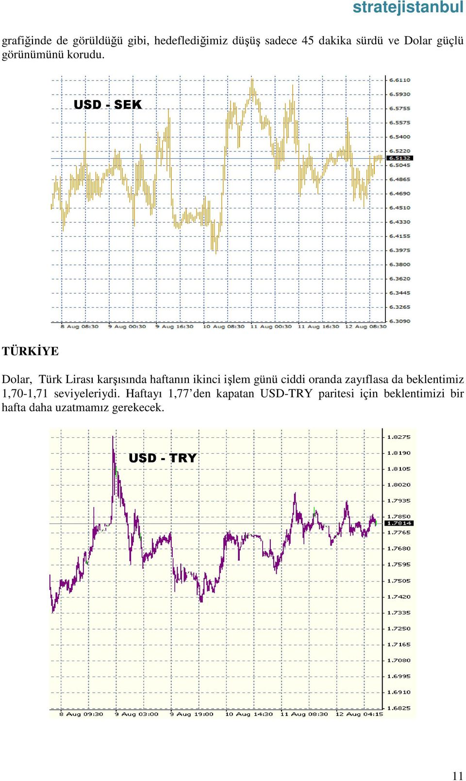 USD - SEK TÜRKİYE Dolar, Türk Lirası karşısında haftanın ikinci işlem günü ciddi oranda