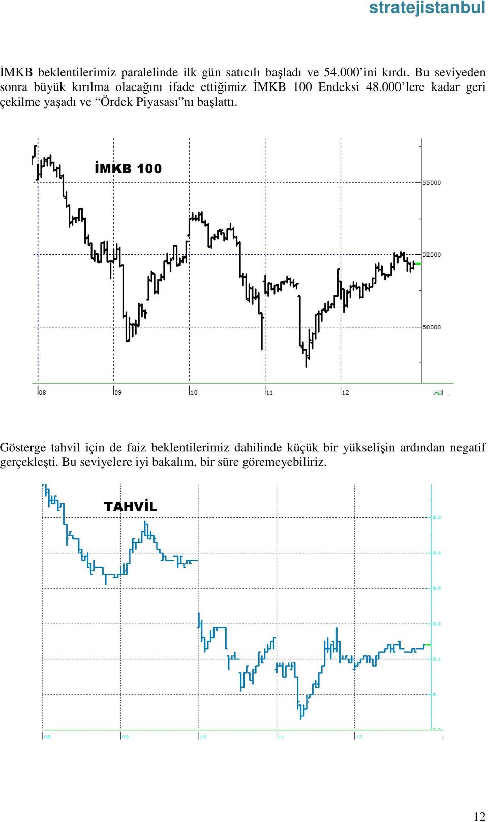 000 lere kadar geri çekilme yaşadı ve Ördek Piyasası nı başlattı.