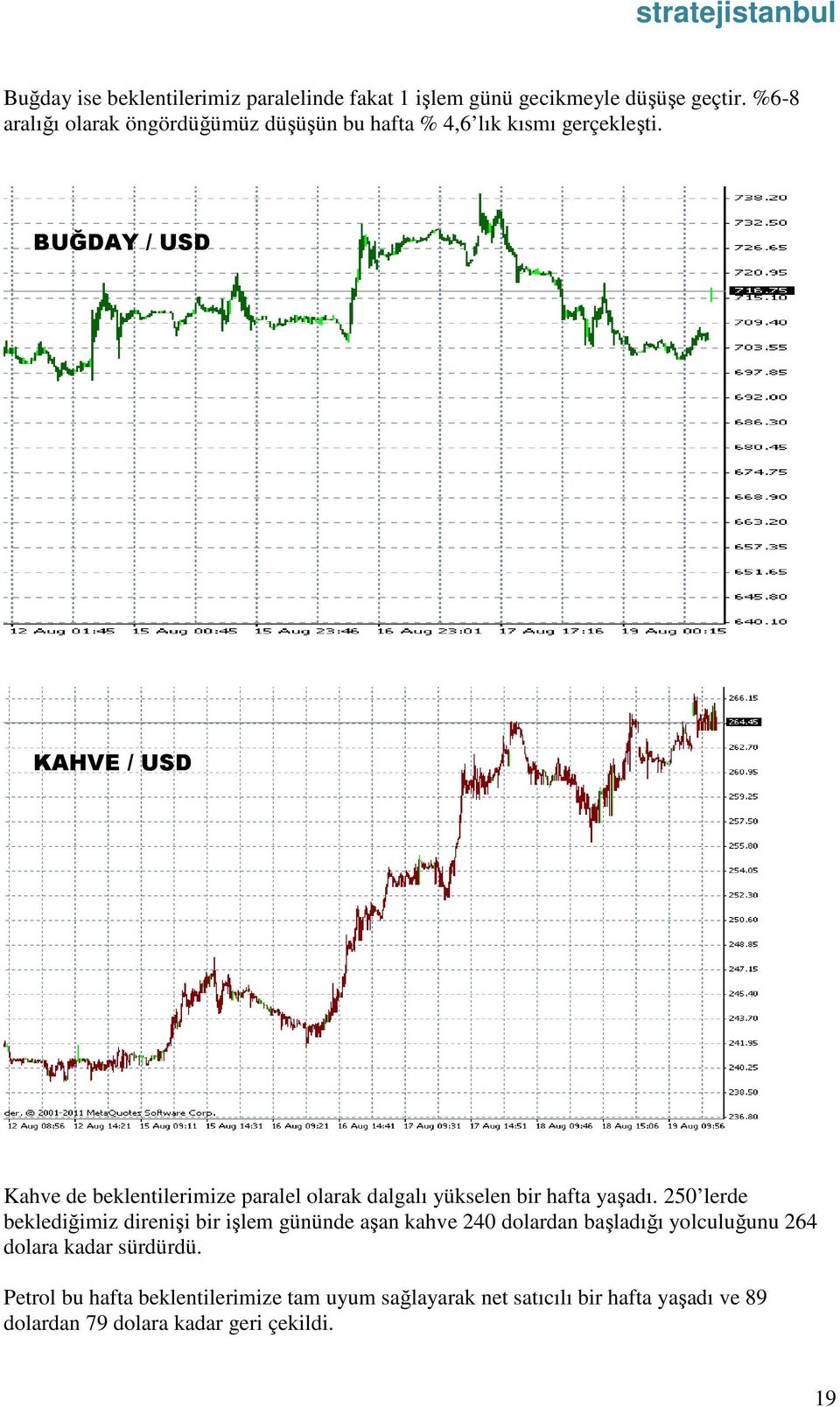 BUĞDAY / USD KAHVE / USD Kahve de beklentilerimize paralel olarak dalgalı yükselen bir hafta yaşadı.