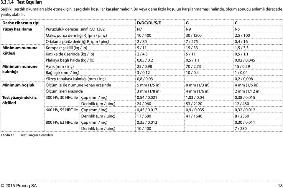 Darbe cihazının tipi D/DC/DL/S/E G C Yüzey hazırlama Pürüzlülük derecesi sınıfı ISO 1302 N7 N9 N5 Maks.