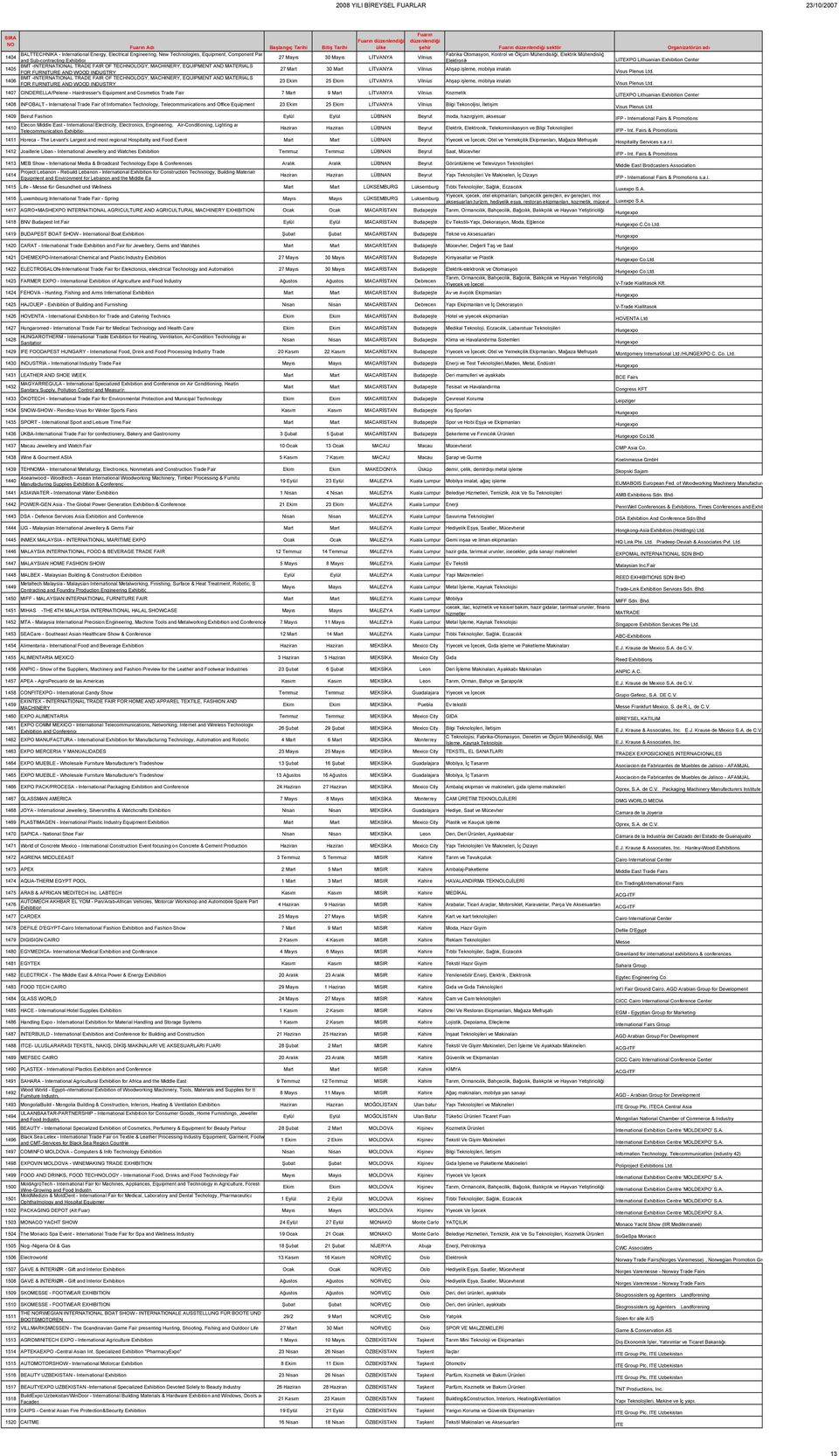 MATERIALS 1405 27 Mart 30 Mart LİTVANYA Vilnius Ahşap işleme, mobilya imalatı FOR FURNITURE AND WOOD INDUSTRY Visus Plenus Ltd.