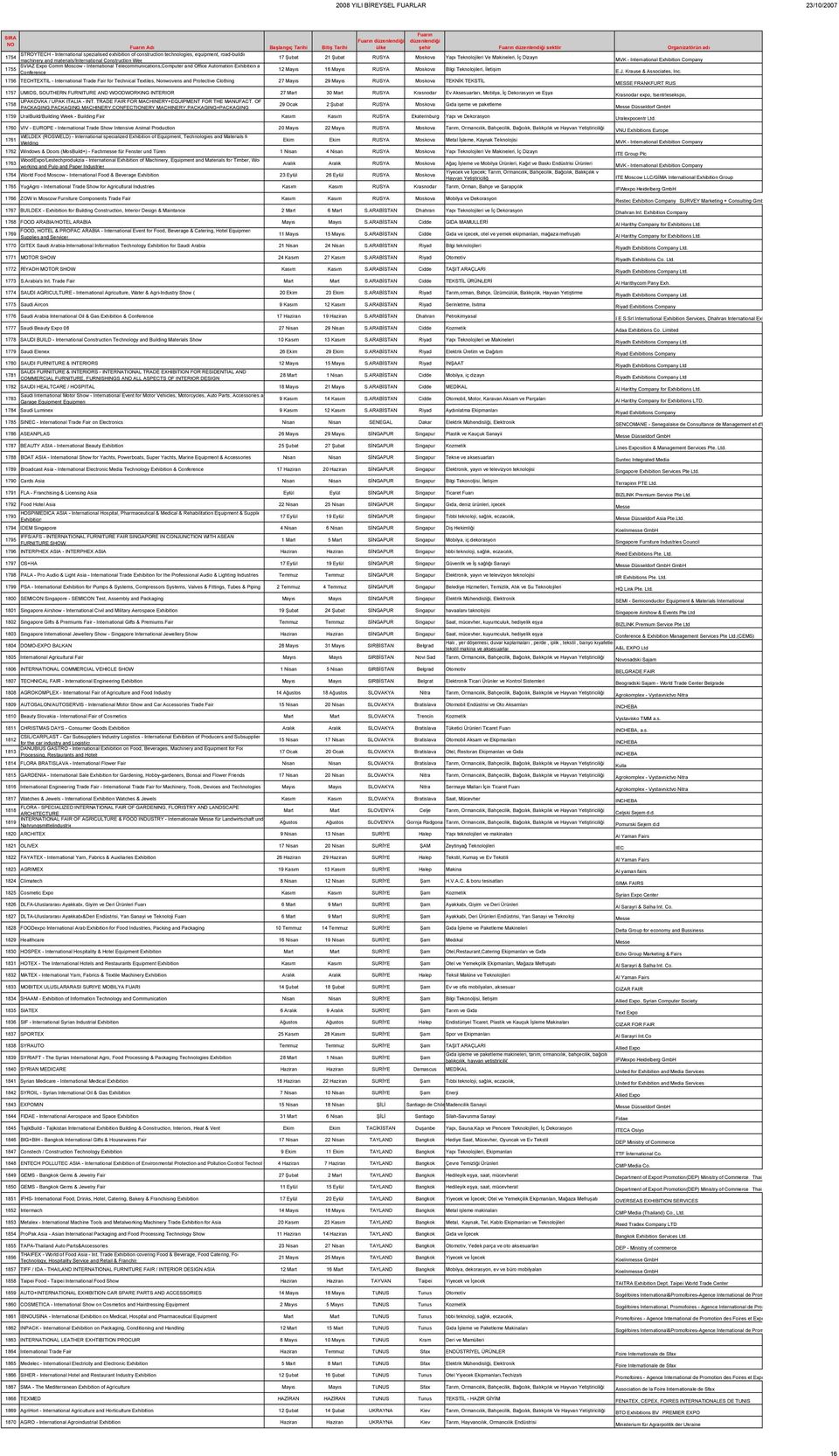 Mayıs RUSYA Moskova Bilgi Teknolojileri, İletişim Conference E.J. Krause & Associates, Inc.