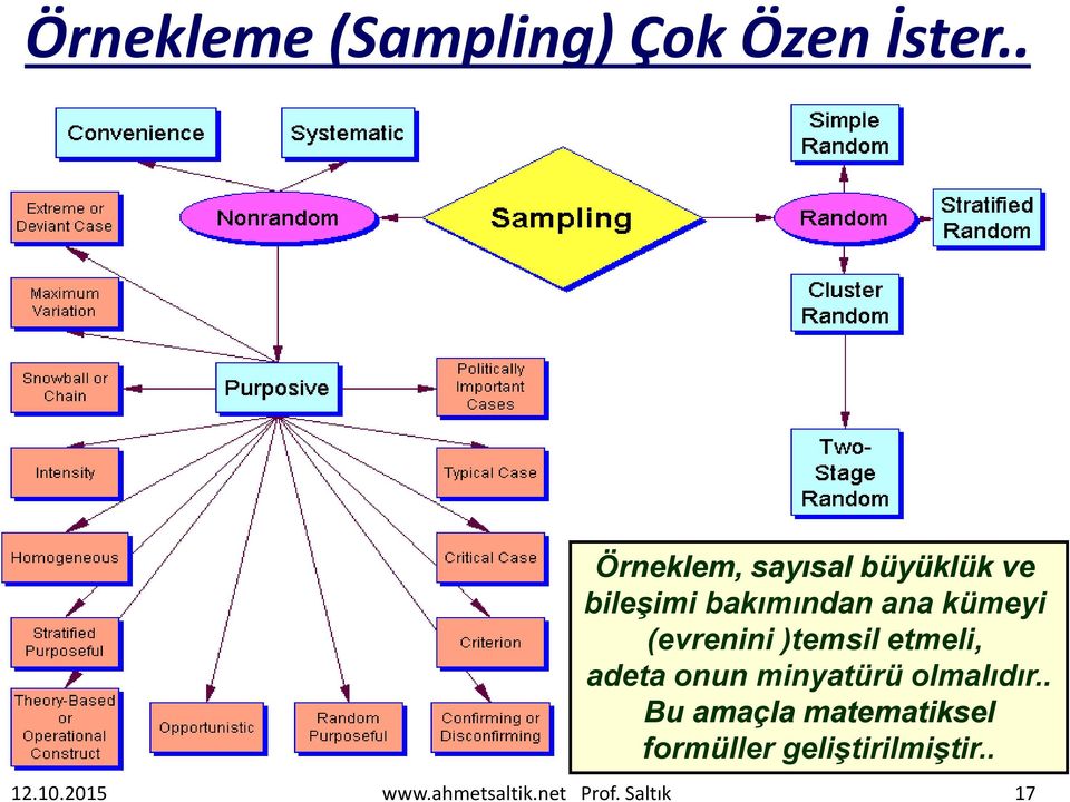 (evrenini )temsil etmeli, adeta onun minyatürü olmalıdır.