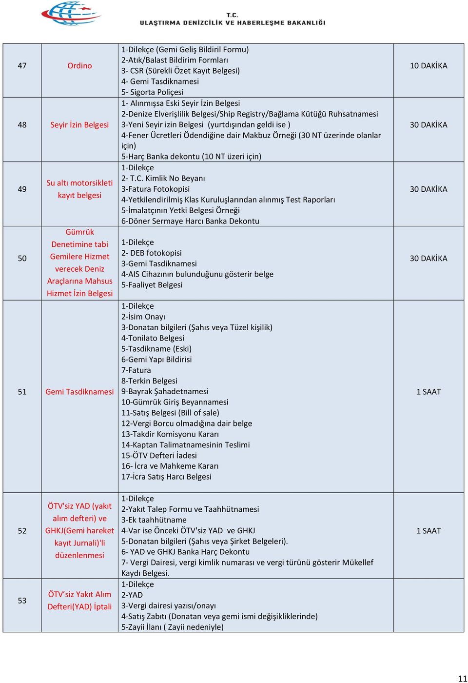 Registry/Bağlama Kütüğü Ruhsatnamesi 3-Yeni Seyir izin Belgesi (yurtdışından geldi ise ) 4-Fener Ücretleri Ödendiğine dair Makbuz Örneği (30 NT üzerinde olanlar için) 5-Harç Banka dekontu (10 NT