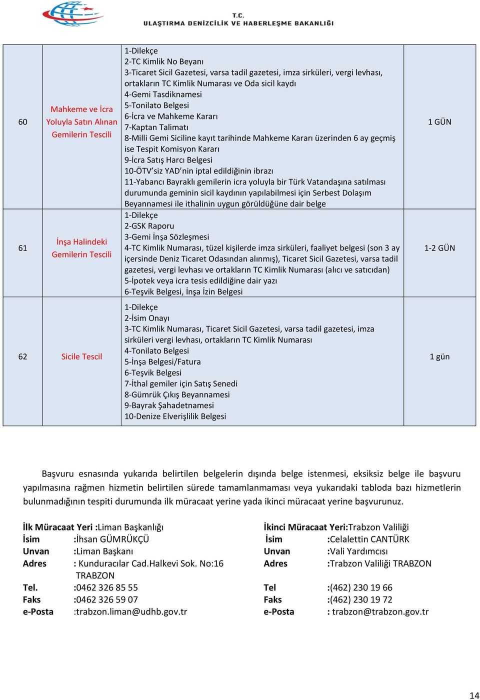 üzerinden 6 ay geçmiş ise Tespit Komisyon Kararı 9-İcra Satış Harcı Belgesi 10-ÖTV siz YAD nin iptal edildiğinin ibrazı 11-Yabancı Bayraklı gemilerin icra yoluyla bir Türk Vatandaşına satılması