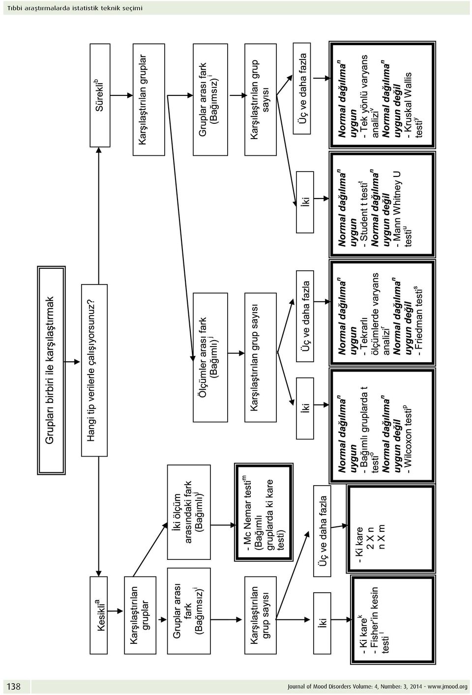 Journal of Mood Disorders