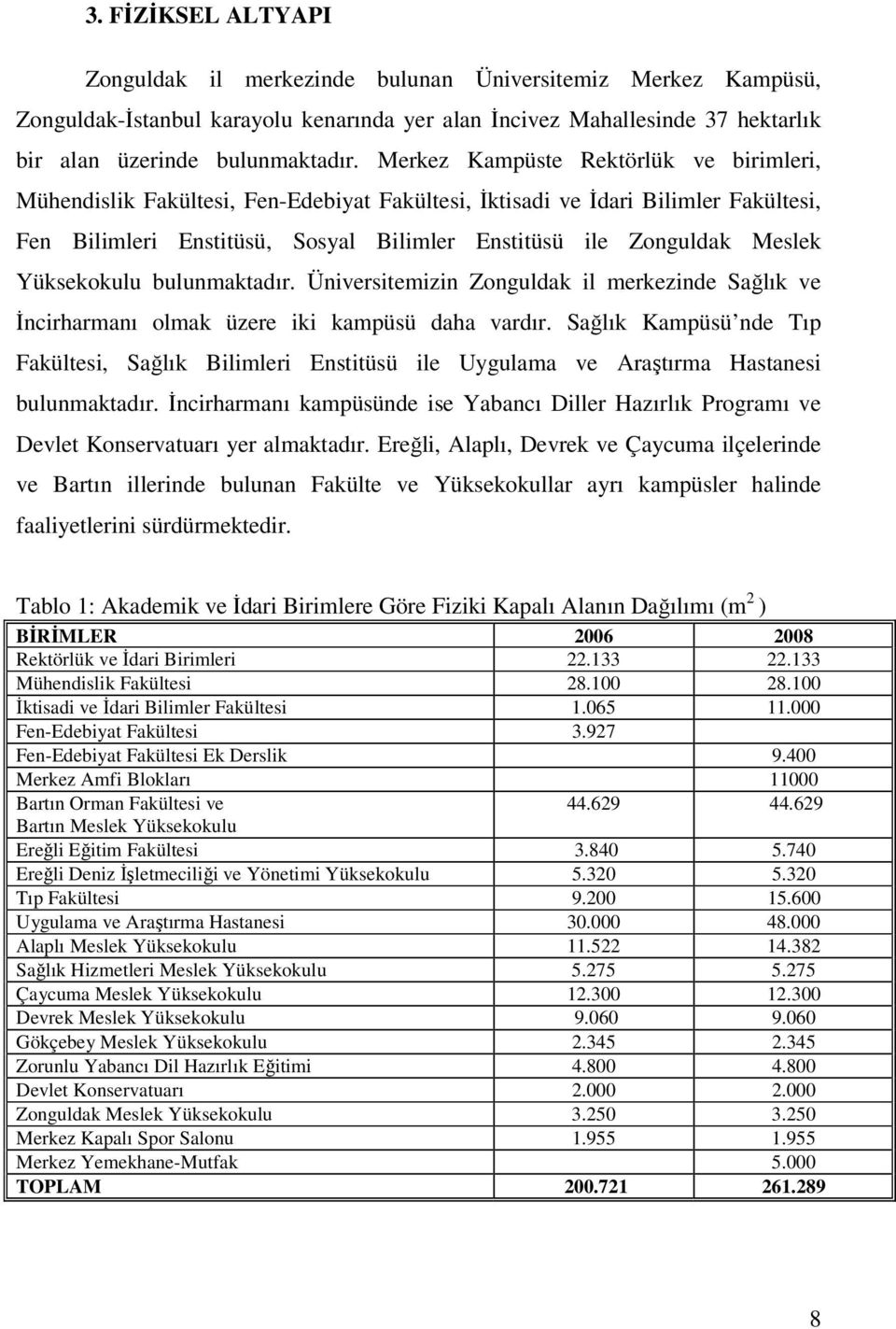 Yüksekokulu bulunmaktadır. Üniversitemizin Zonguldak il merkezinde Sağlık ve İncirharmanı olmak üzere iki kampüsü daha vardır.