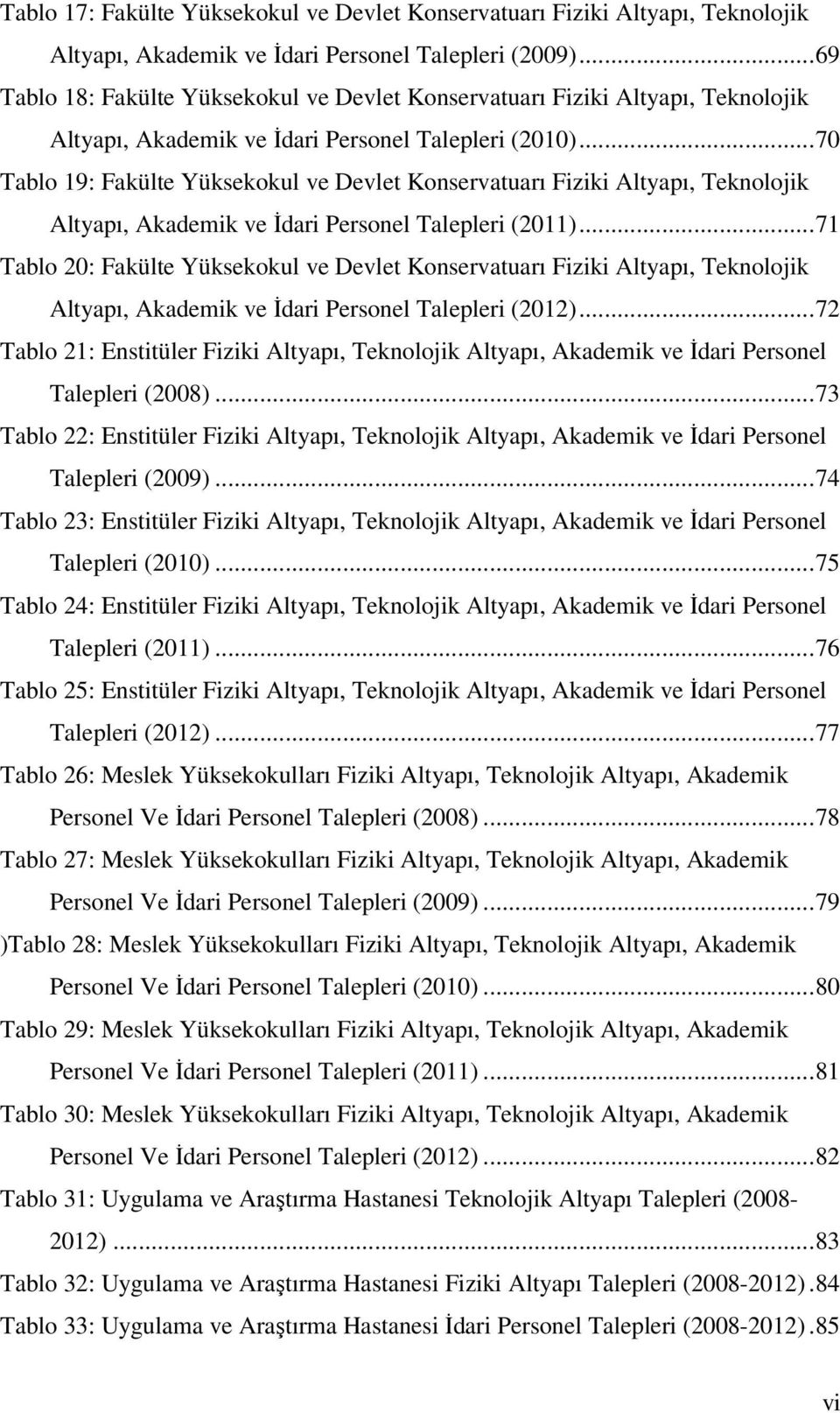 .. 70 Tablo 19: Fakülte Yüksekokul ve Devlet Konservatuarı Fiziki Altyapı, Teknolojik Altyapı, Akademik ve İdari Personel Talepleri (2011).