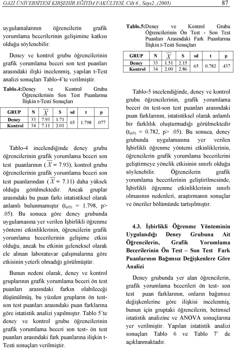 4 te verilmiştir. Tablo.4:Deney ve Kontrol Grubu Öğrencilerinin Son Test Puanlarına İlişkin t-testi Sonuçları GRUP N X S sd t p Deney 33 7.93 1.71 Kontrol 34 7.11 2.01 65 1.798.