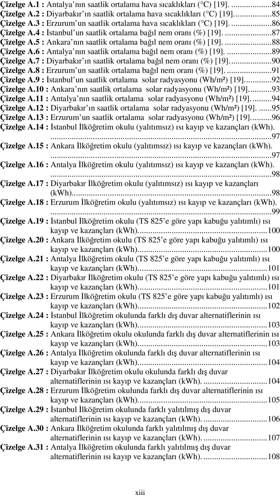 5 : Ankara nın saatlik ortalama bağıl nem oranı (%) [19].... 88 Çizelge A.6 : Antalya nın saatlik ortalama bağıl nem oranı (%) [19].... 89 Çizelge A.