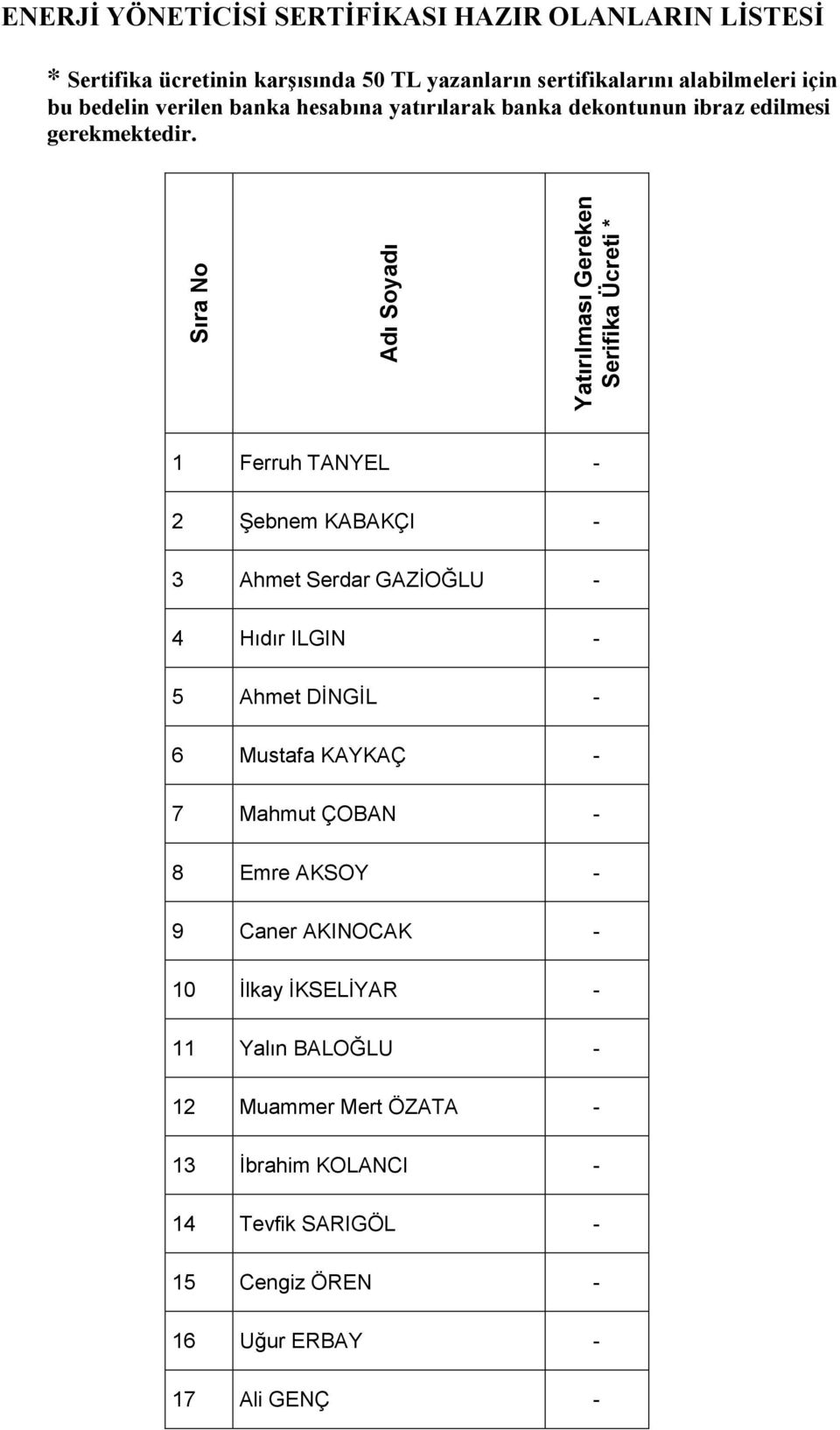 1 Ferruh TANYEL - 2 ġebnem KABAKÇI - 3 Ahmet Serdar GAZĠOĞLU - 4 Hıdır ILGIN - 5 Ahmet DĠNGĠL - 6 Mustafa KAYKAÇ - 7 Mahmut ÇOBAN - 8 Emre AKSOY - 9