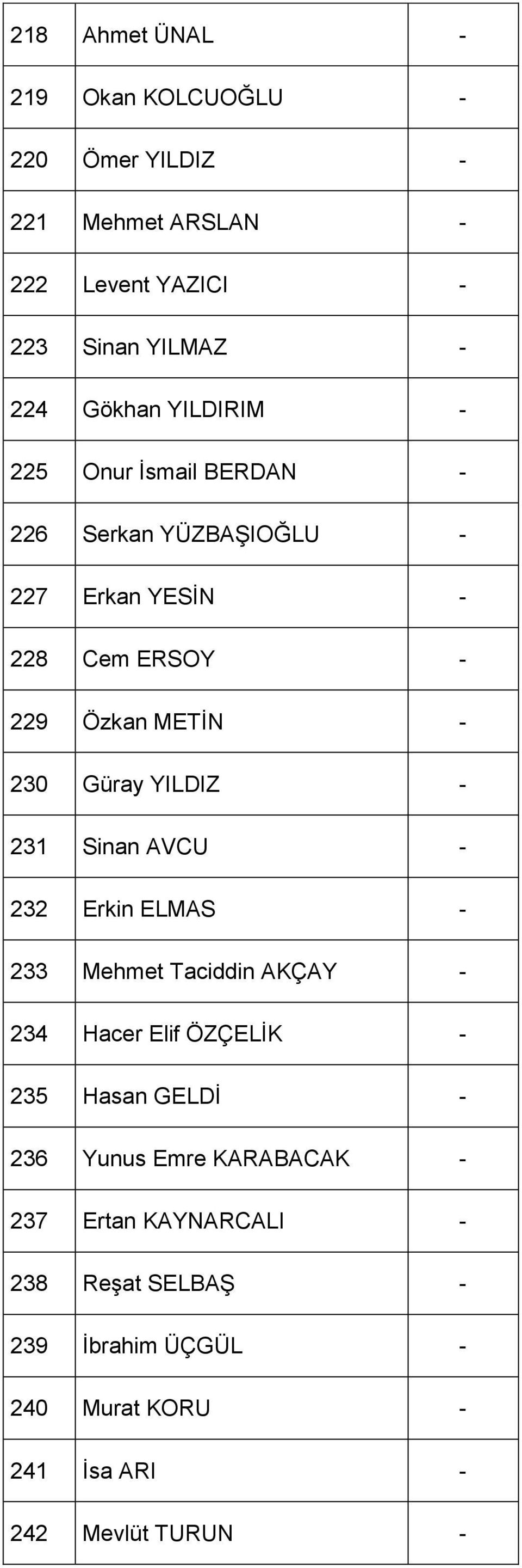 YILDIZ - 231 Sinan AVCU - 232 Erkin ELMAS - 233 Mehmet Taciddin AKÇAY - 234 Hacer Elif ÖZÇELĠK - 235 Hasan GELDĠ - 236 Yunus