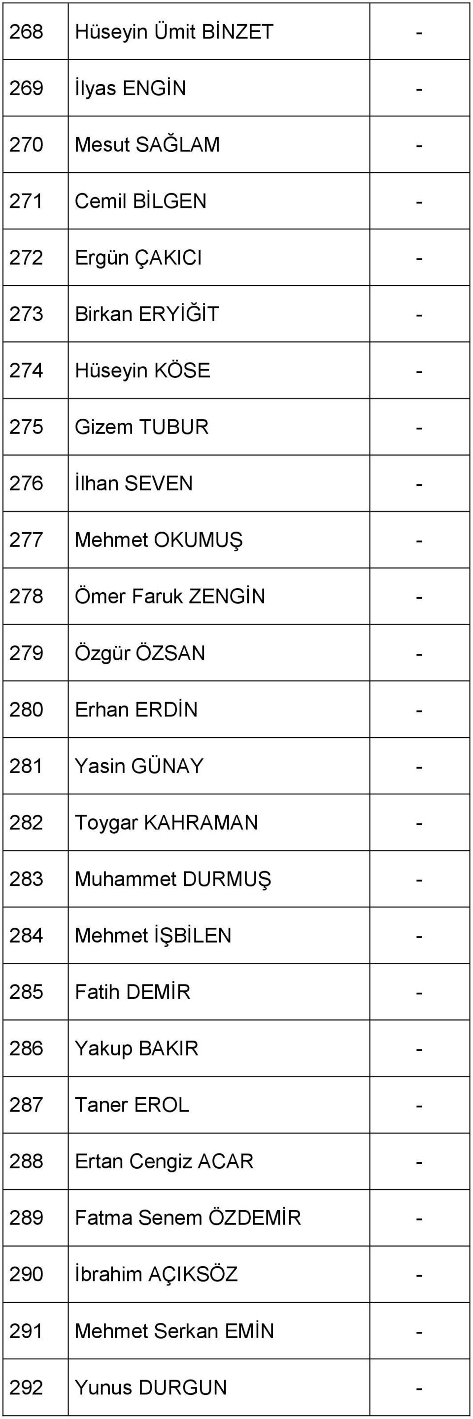 ERDĠN - 281 Yasin GÜNAY - 282 Toygar KAHRAMAN - 283 Muhammet DURMUġ - 284 Mehmet ĠġBĠLEN - 285 Fatih DEMĠR - 286 Yakup BAKIR -