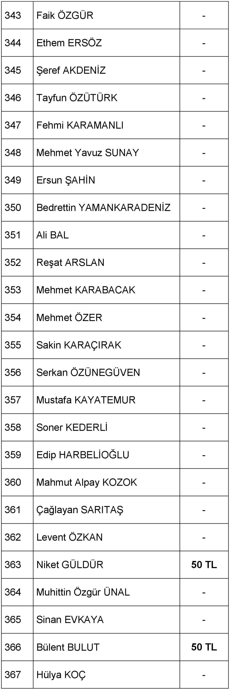 - 356 Serkan ÖZÜNEGÜVEN - 357 Mustafa KAYATEMUR - 358 Soner KEDERLĠ - 359 Edip HARBELĠOĞLU - 360 Mahmut Alpay KOZOK - 361 Çağlayan