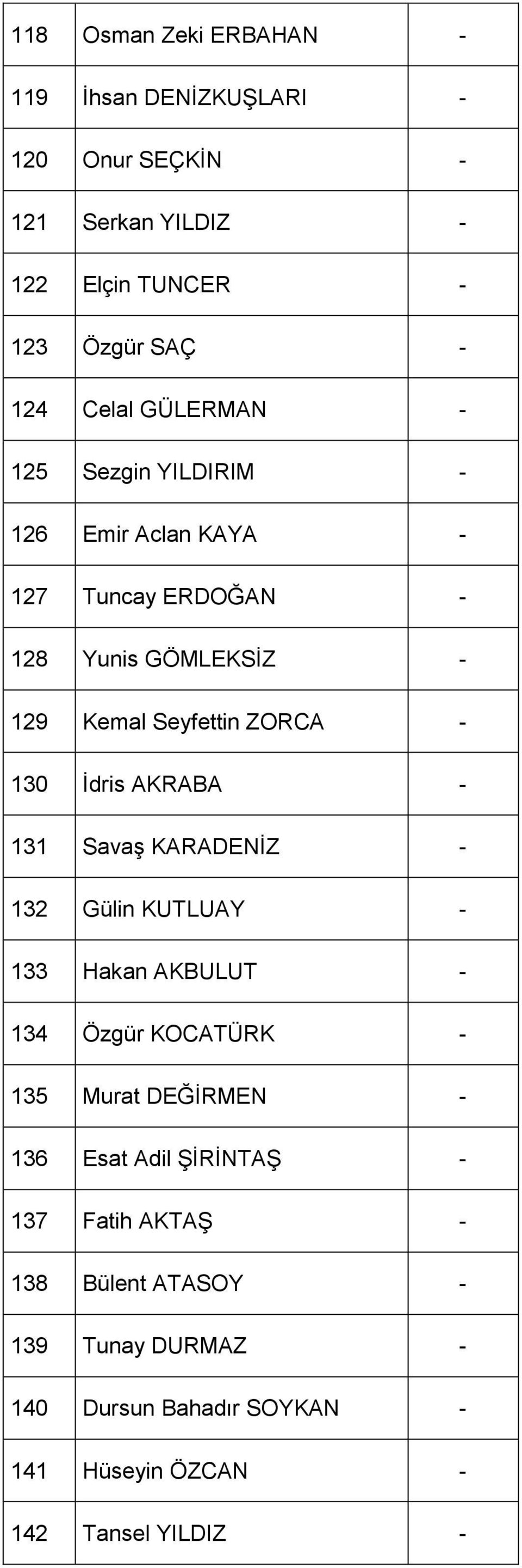 Ġdris AKRABA - 131 SavaĢ KARADENĠZ - 132 Gülin KUTLUAY - 133 Hakan AKBULUT - 134 Özgür KOCATÜRK - 135 Murat DEĞĠRMEN - 136 Esat Adil