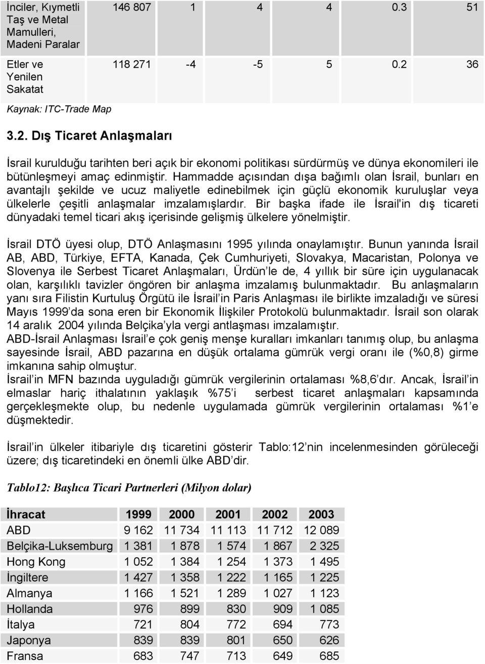 Hammadde açısından dışa bağımlı olan İsrail, bunları en avantajlı şekilde ve ucuz maliyetle edinebilmek için güçlü ekonomik kuruluşlar veya ülkelerle çeşitli anlaşmalar imzalamışlardır.