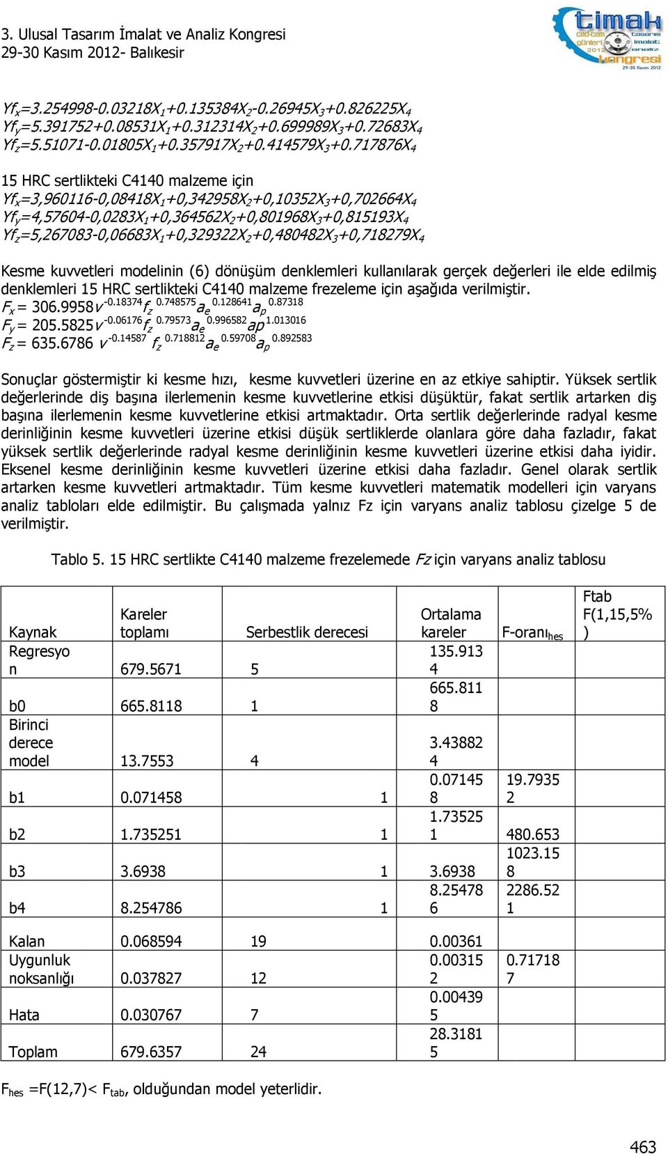 1 +0,329322X 2 +0,480482X 3 +0,718279X 4 Kesme kuvvetleri modelinin (6) dönüşüm denklemleri kullanılarak gerçek değerleri ile elde edilmiş denklemleri 15 HRC sertlikteki C4140 malzeme frezeleme için