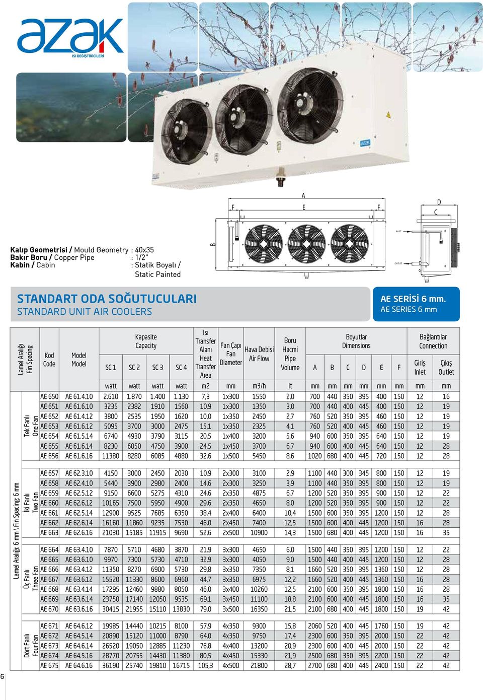 Dimensions Alanı Hava Debisi Hacmi Fan Heat Air Flow Pipe Diameter SC 1 SC 2 SC 3 SC 4 Volume A B C D E F Area Bağlantılar Connection watt watt watt watt m2 mm m3/h lt mm mm mm mm mm mm mm mm AE 650