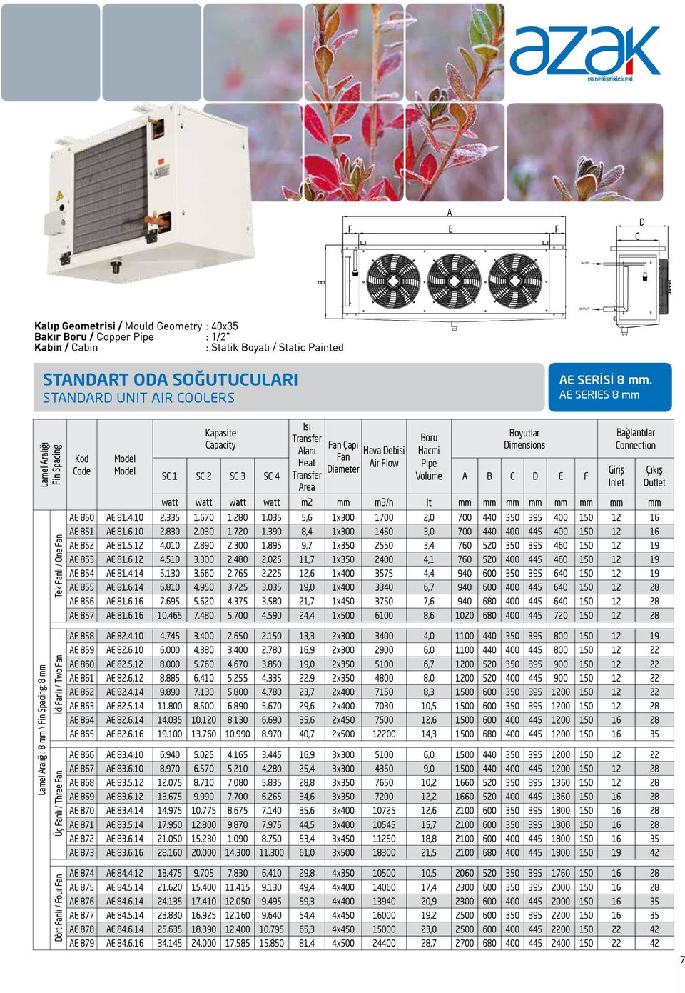 Dimensions Alanı Hava Debisi Hacmi Fan Heat Air Flow Pipe Diameter SC 1 SC 2 SC 3 SC 4 Volume A B C D E F Area Bağlantılar Connection watt watt watt watt m2 mm m3/h lt mm mm mm mm mm mm mm mm AE 850