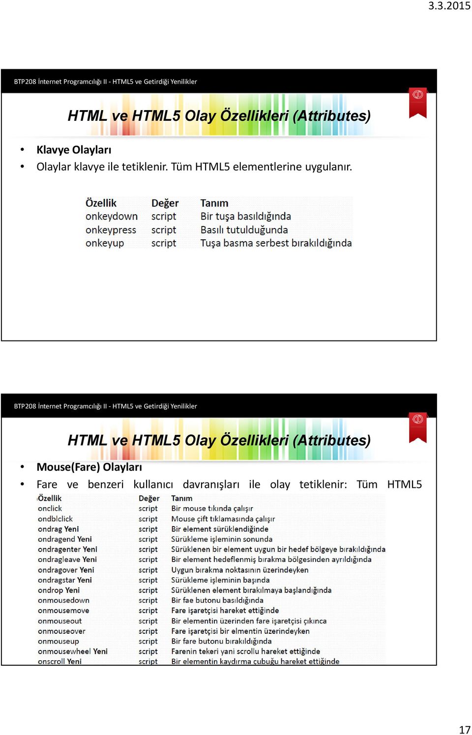 HTML ve HTML5 Olay Özellikleri (Attributes) Mouse(Fare) Olayları Fare