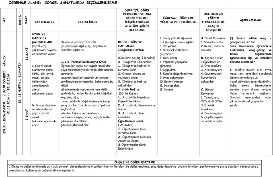 Okuma ve yazmaya hazırlık ıyla ilgili çizgi, boyama ve resimler yaptırılır. 1,6.