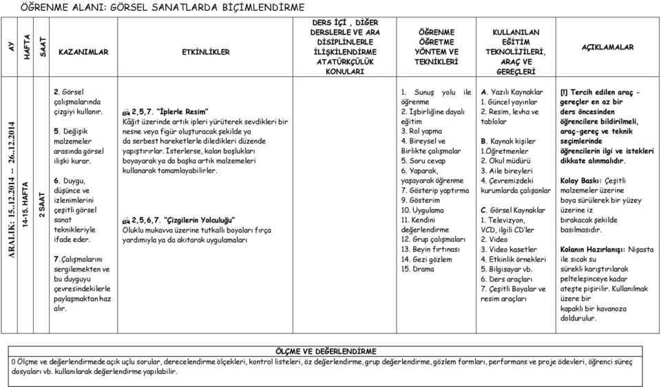 Çalışmalarını sergilemekten ve bu duyguyu çevresindekilerle paylaşmaktan haz alır. 2,5,7.