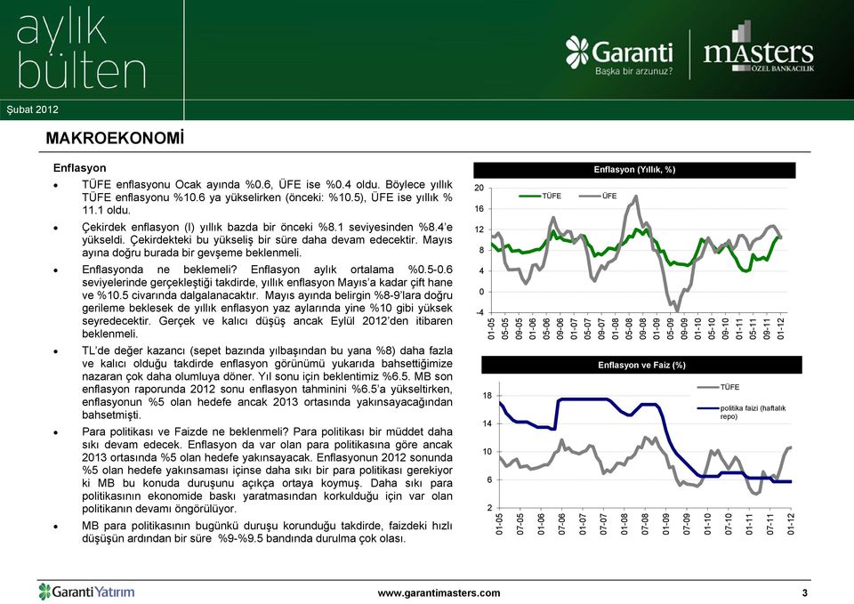 Enflasyonda ne beklemeli? Enflasyon aylık ortalama %0.5-0.6 seviyelerinde gerçekleştiği takdirde, yıllık enflasyon Mayıs a kadar çift hane ve %10.5 civarında dalgalanacaktır.