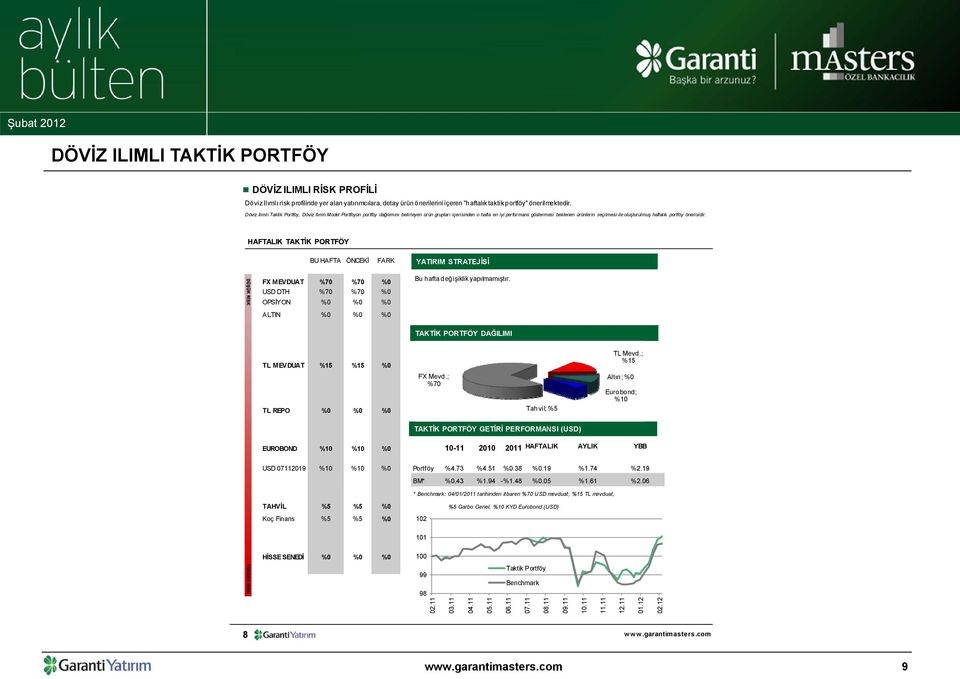 haftalık portföy önerisidir.