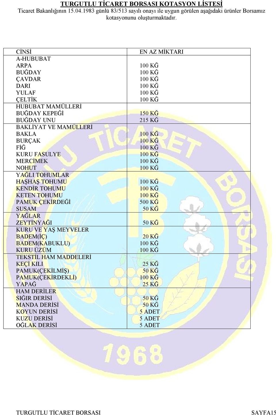 HAŞHAŞ TOHUMU KENDİR TOHUMU KETEN TOHUMU PAMUK ÇEKİRDEĞİ SUSAM YAĞLAR ZEYTİNYAĞI KURU VE YAŞ MEYVELER BADEM(İÇ) BADEM(KABUKLU) KURU ÜZÜM TEKSTİL HAM MADDELERİ KEÇİ KILI