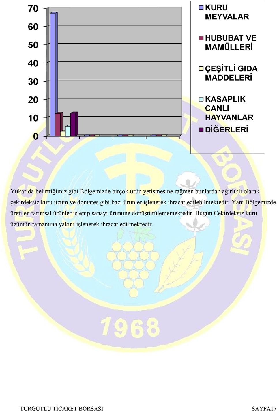 ve domates gibi bazı ürünler işlenerek ihracat edilebilmektedir.