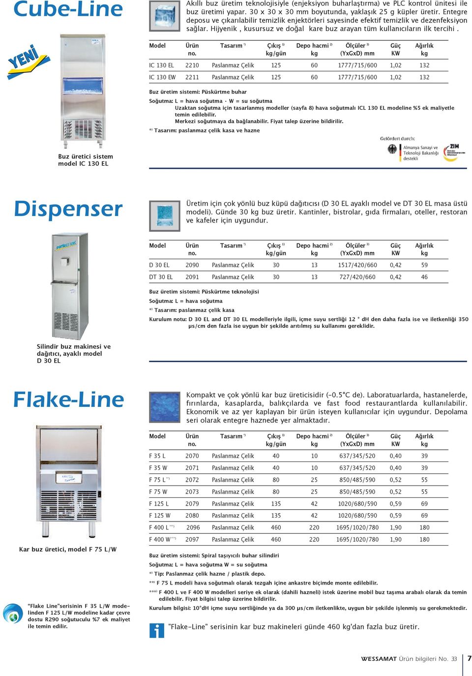 IC 130 EL 2210 Paslanmaz Çelik 125 60 1777/715/600 1,02 132 IC 130 EW 2211 Paslanmaz Çelik 125 60 1777/715/600 1,02 132 Buz u retim sistemi: Püskürtme buhar Soğutma: L = hava soğutma W = su soğutma