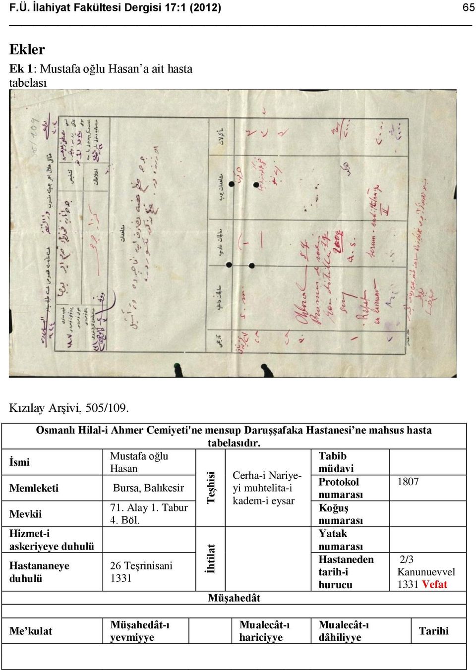 Mustafa oğlu Tabib İsmi Hasan müdavi Cerha-i Nariyeyi muhtelita-i Protokol 1807 Memleketi Bursa, Balıkesir numarası kadem-i eysar 71. Alay 1.