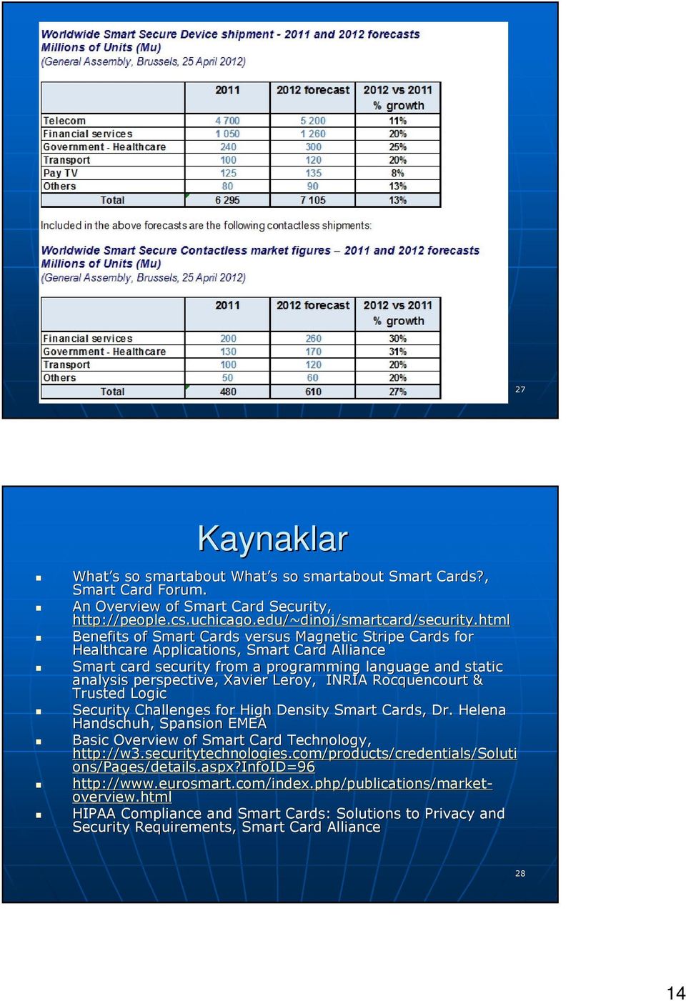 Leroy, INRIA Rocquencourt & Trusted Logic Security Challenges for High Density Smart Cards, Dr. Helena Handschuh, Spansion EMEA Basic Overview of Smart Card Technology, http://w3.securitytechnologies.