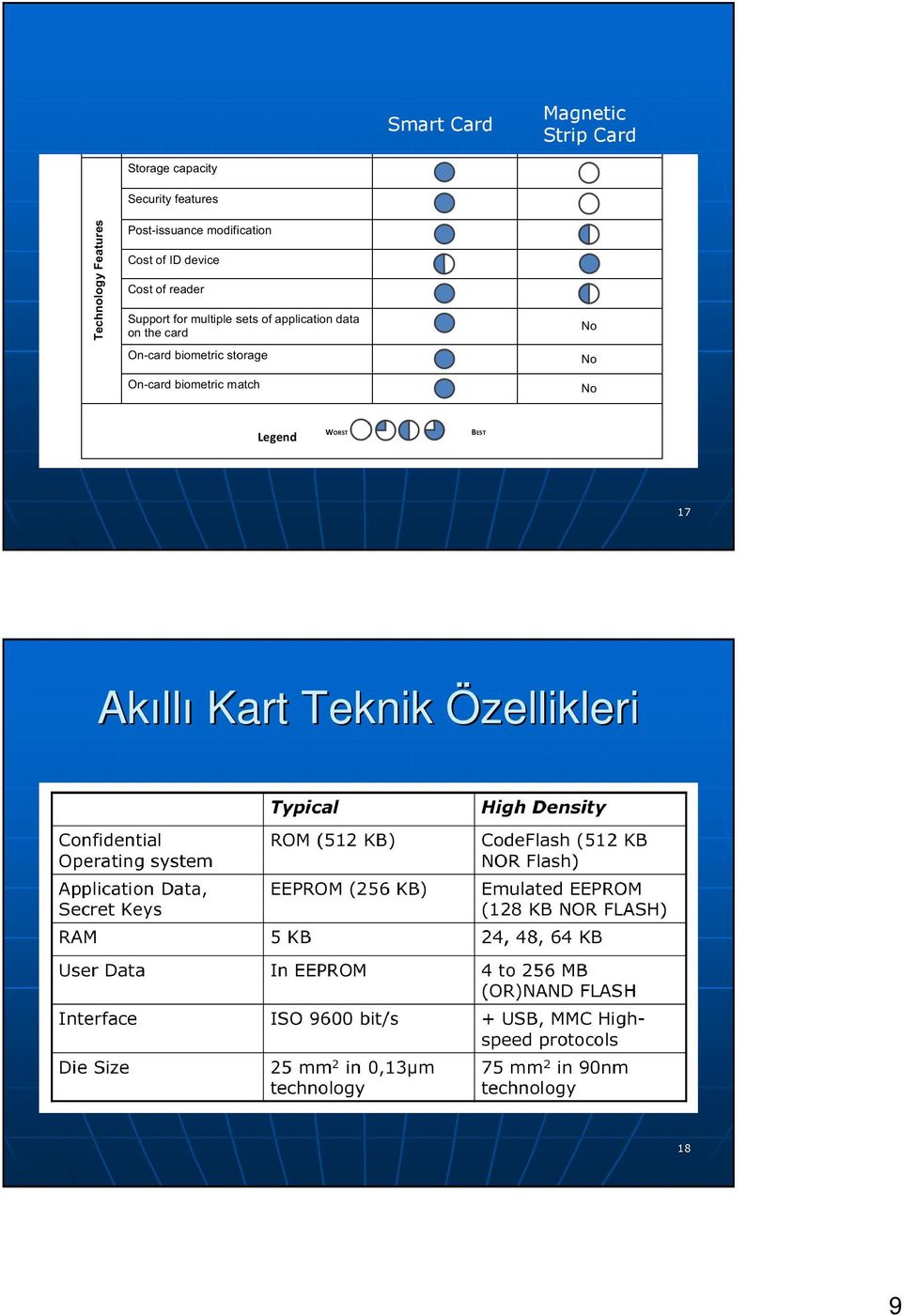 Card 17 llı Kart