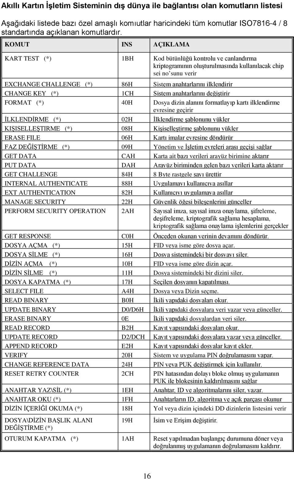 KOMUT INS AÇIKLAMA KART TEST (*) 1BH Kod bütünlüğü kontrolu ve canlandırma kriptogramının oluşturulmasında kullanılacak chip sei no sunu verir EXCHANGE CHALLENGE (*) 86H Sistem anahtarlarını