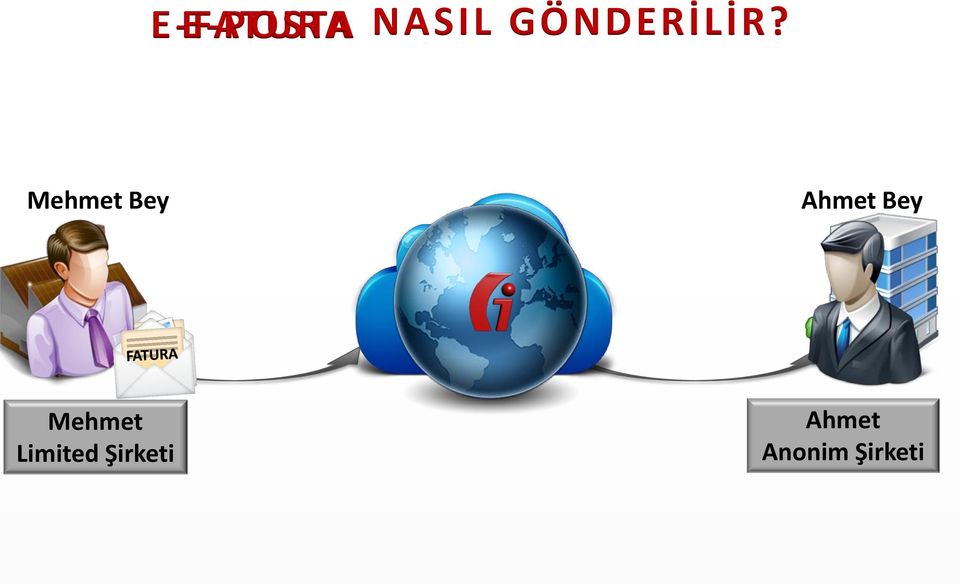 Mehmet Bey Ahmet Bey gmail.