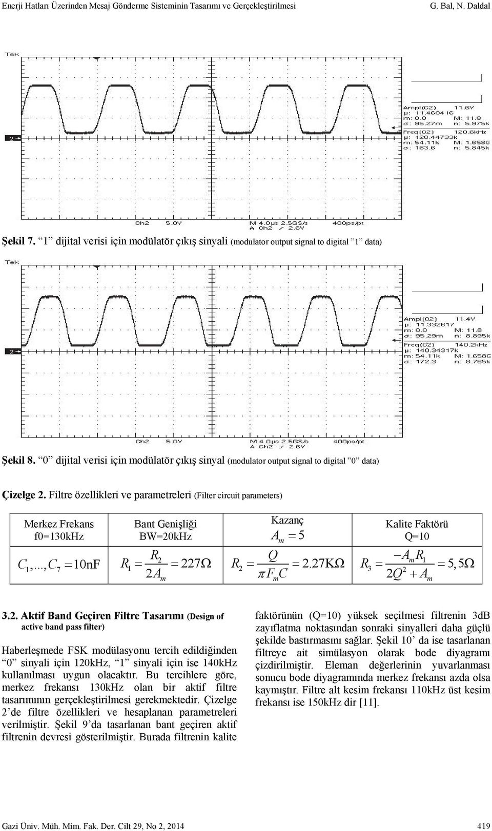 Filtre özellikleri ve parametreleri (Filter circuit parameters) Merkez Frekans f0=30khz C,..., C7 0nF Bant Genişliği BW=20kHz 2 227 2A m Kazanç A 5 R Q R R2 2.