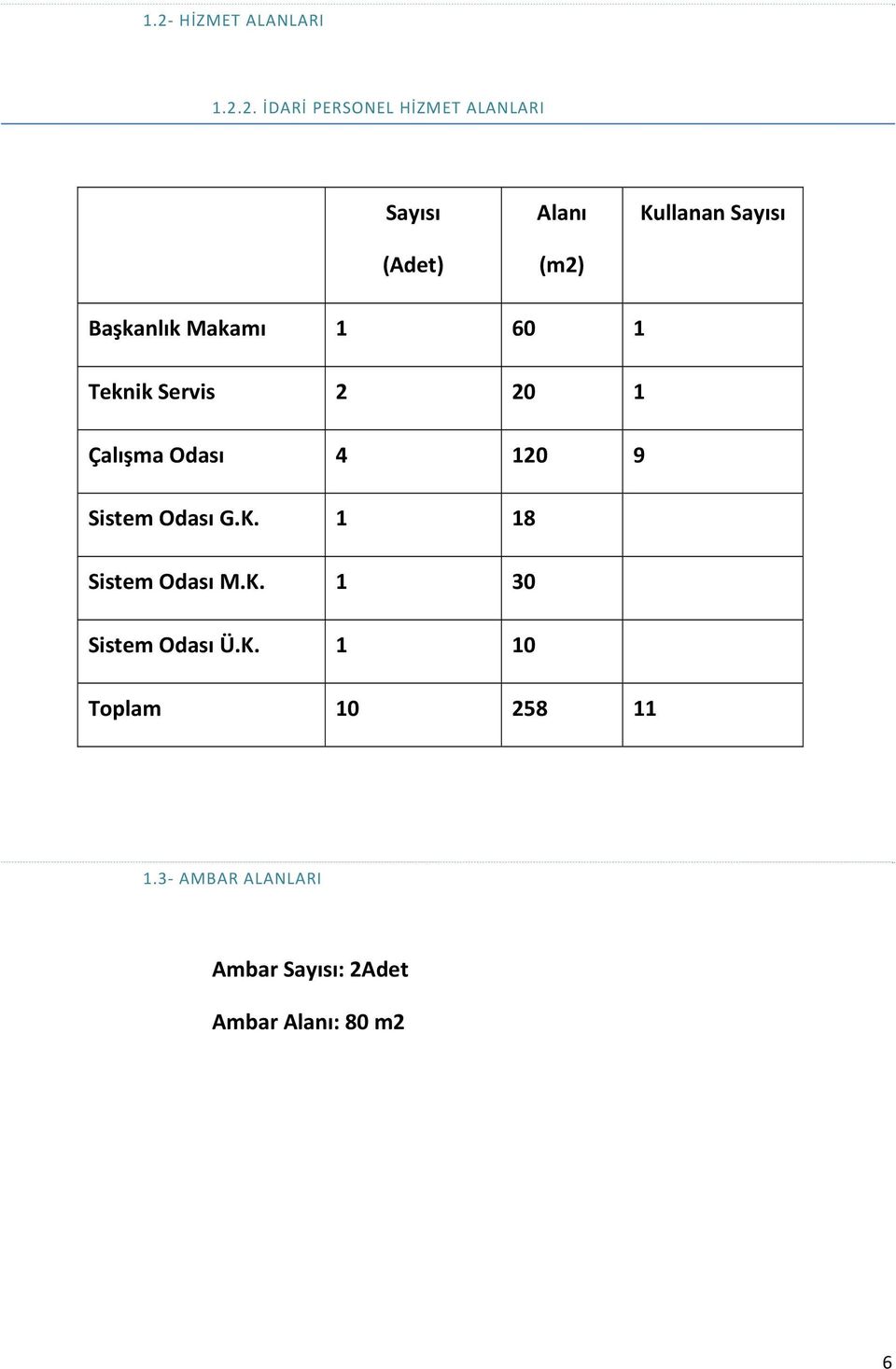 Odası 4 120 9 Sistem Odası G.K. 1 18 Sistem Odası M.K. 1 30 Sistem Odası Ü.K. 1 10 Toplam 10 258 11 1.