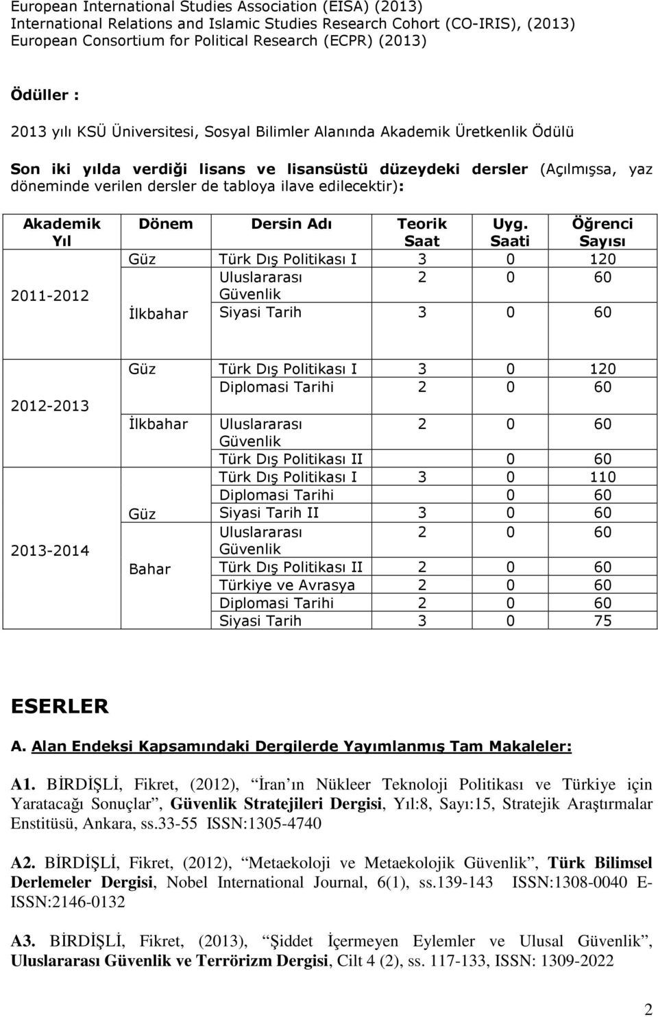 ilave edilecektir): Akademik Yıl 2011-2012 Dönem Dersin Adı Teorik Saat Uyg.