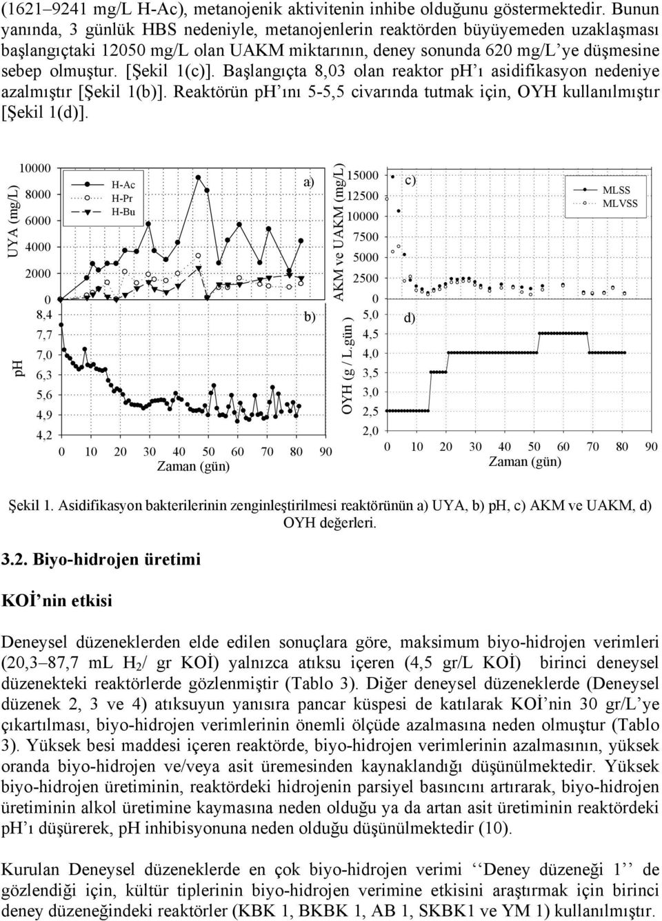 [Şekil 1(c)]. Başlangıçta 8,03 olan reaktor ph ı asidifikasyon nedeniye azalmıştır [Şekil 1(b)]. Reaktörün ph ını 5-5,5 civarında tutmak için, OYH kullanılmıştır [Şekil 1(d)].