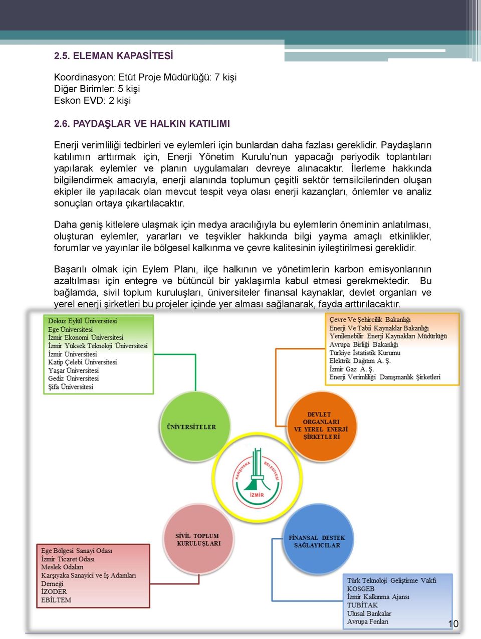 PaydaĢların katılımın arttırmak için, Enerji Yönetim Kurulu nun yapacağı periyodik toplantıları yapılarak eylemler ve planın uygulamaları devreye alınacaktır.